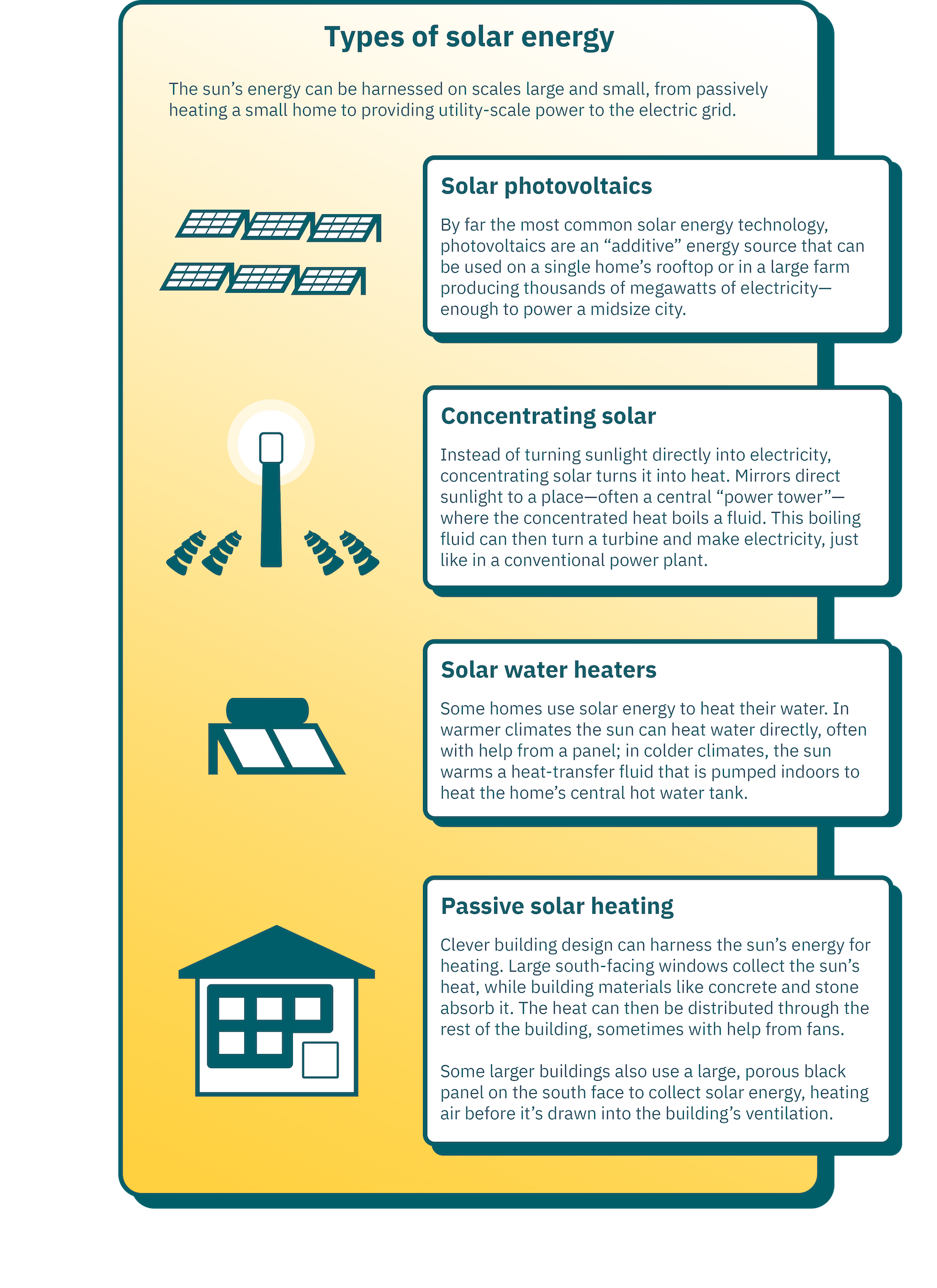 solar-energy-mit-climate-portal